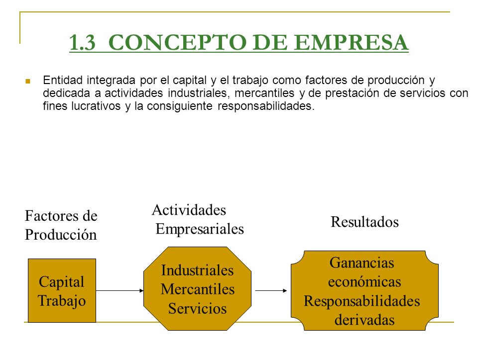 1.3 CONCEPTO DE EMPRESA Actividades Factores de Empresariales