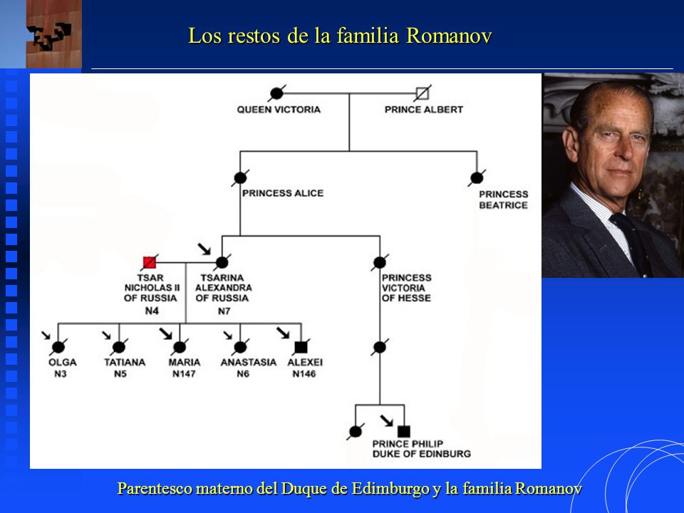 Parentesco materno del Duque de Edimburgo y la familia Romanov