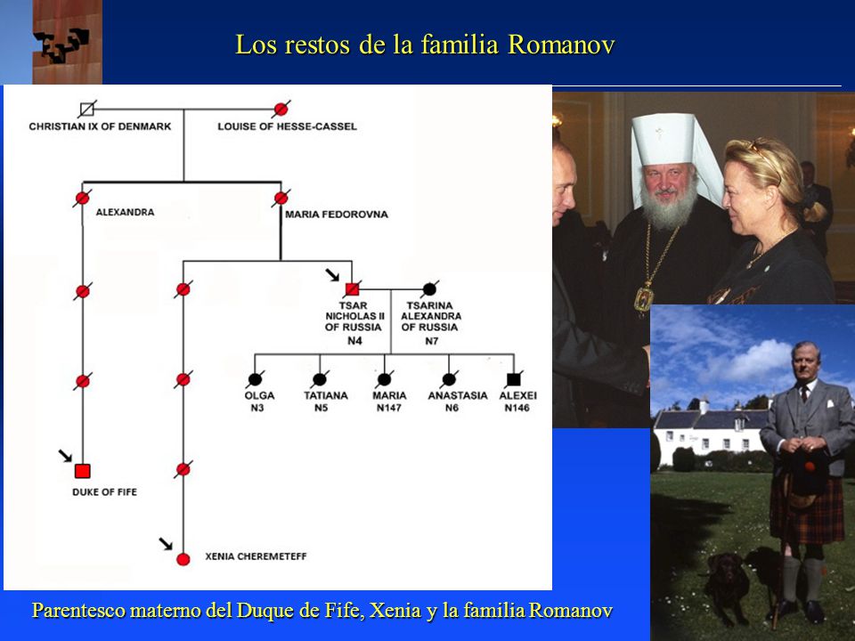 Parentesco materno del Duque de Fife, Xenia y la familia Romanov