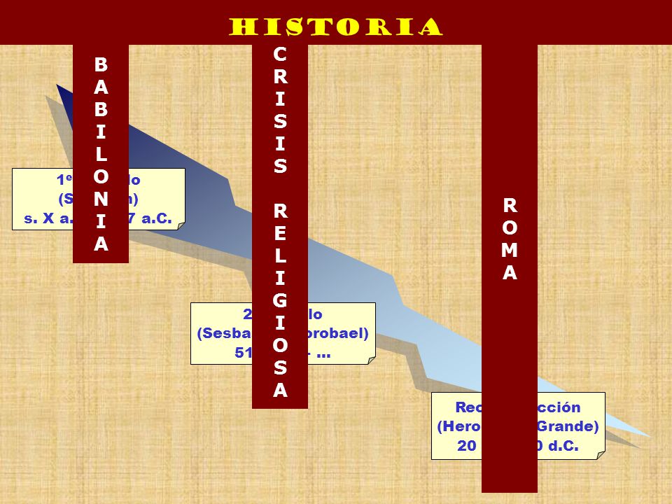 Historia C R B I A S I L O N E L G O R A O M A 1er Templo (Salomón)
