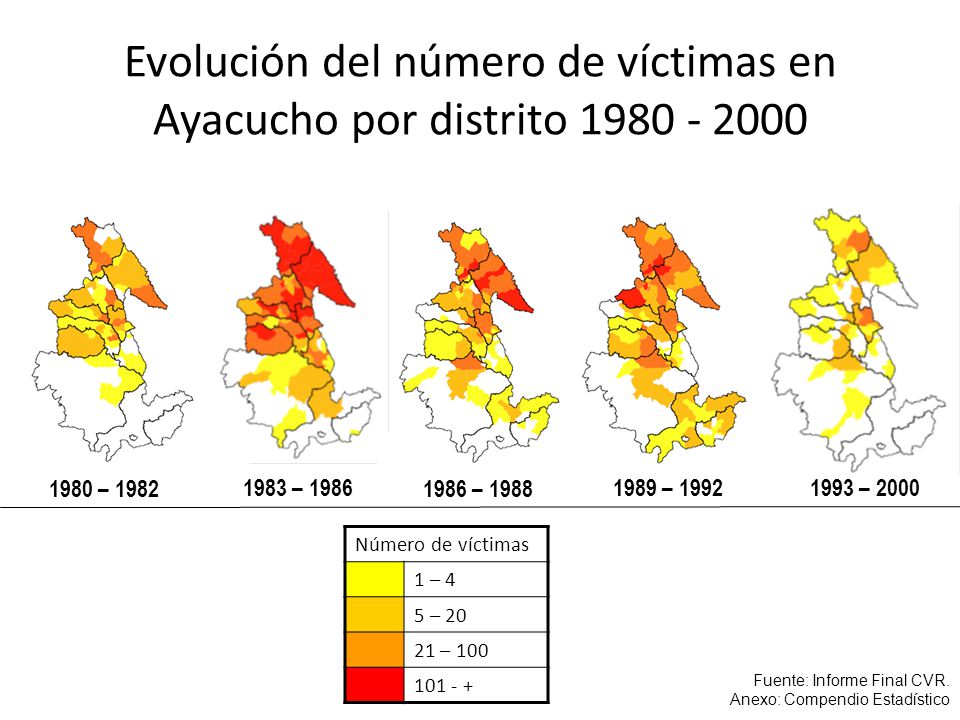 Evolución del número de víctimas en Ayacucho por distrito