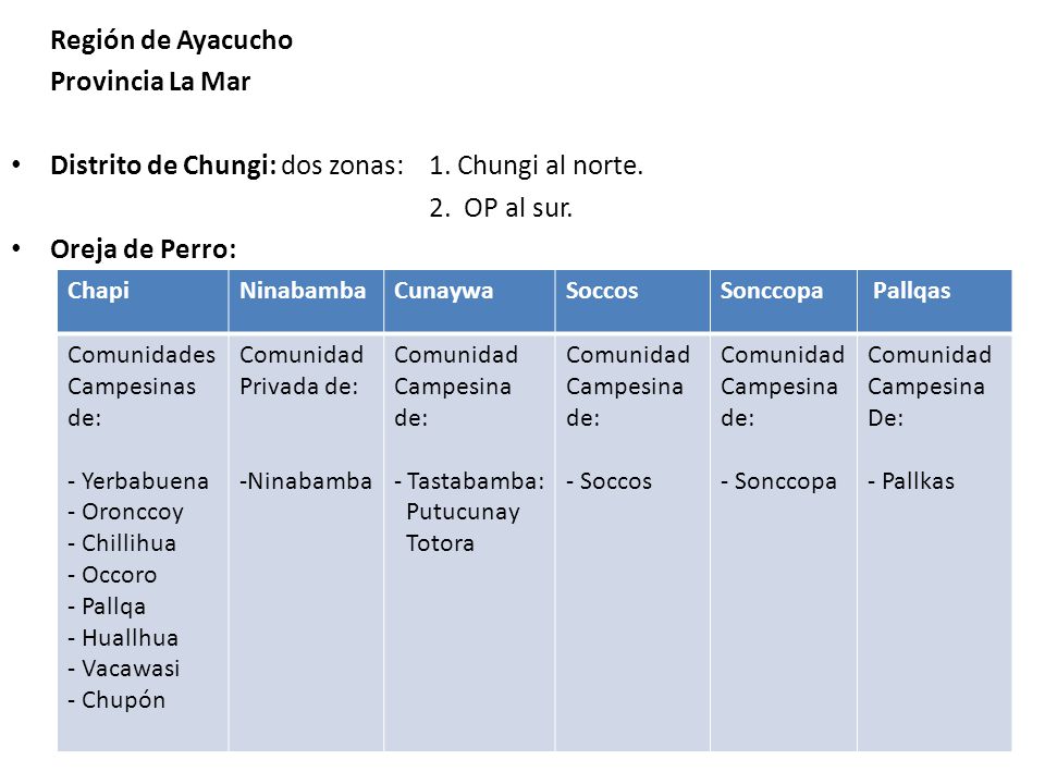Distrito de Chungi: dos zonas: 1. Chungi al norte. 2. OP al sur.