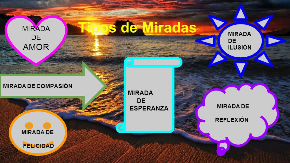 Tipos de Miradas MIRADA DE AMOR DE ESPERANZA MIRADA DE ILUSIÓN MIRADA