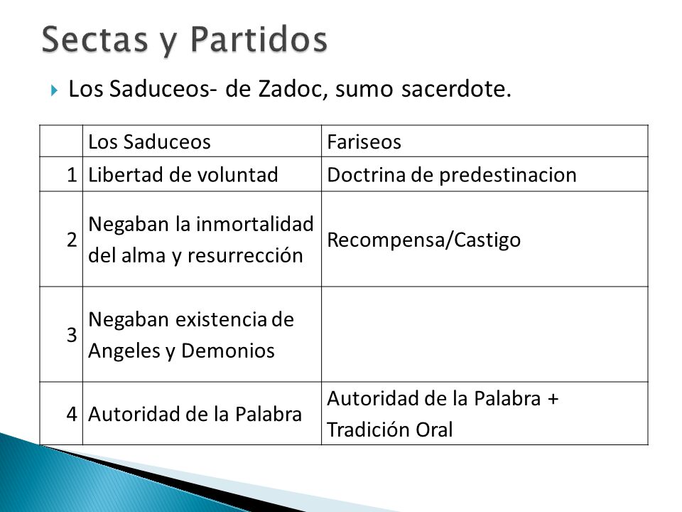 Sectas y Partidos Los Saduceos- de Zadoc, sumo sacerdote. Los Saduceos
