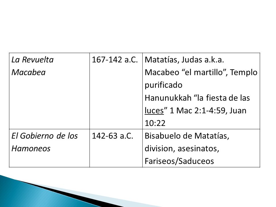 La Revuelta Macabea a.C. Matatías, Judas a.k.a. Macabeo el martillo , Templo purificado.
