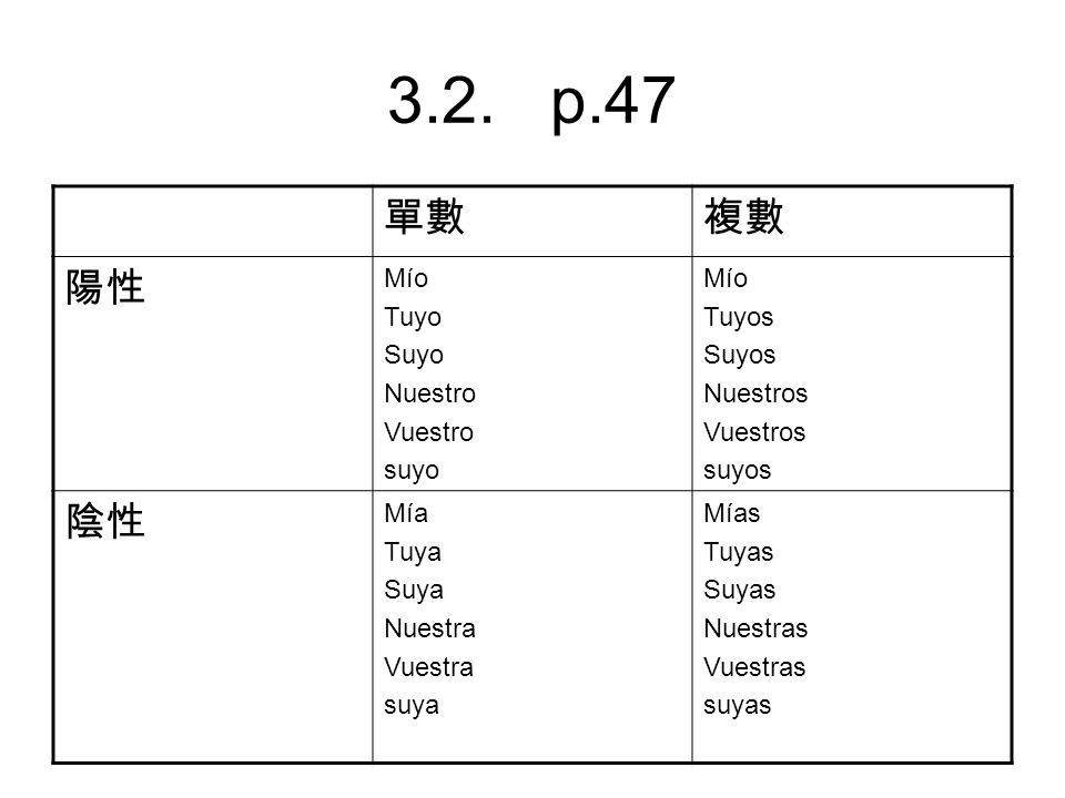 3.2. p.47 單數 複數 陽性 陰性 Mío Tuyo Suyo Nuestro Vuestro suyo Tuyos Suyos