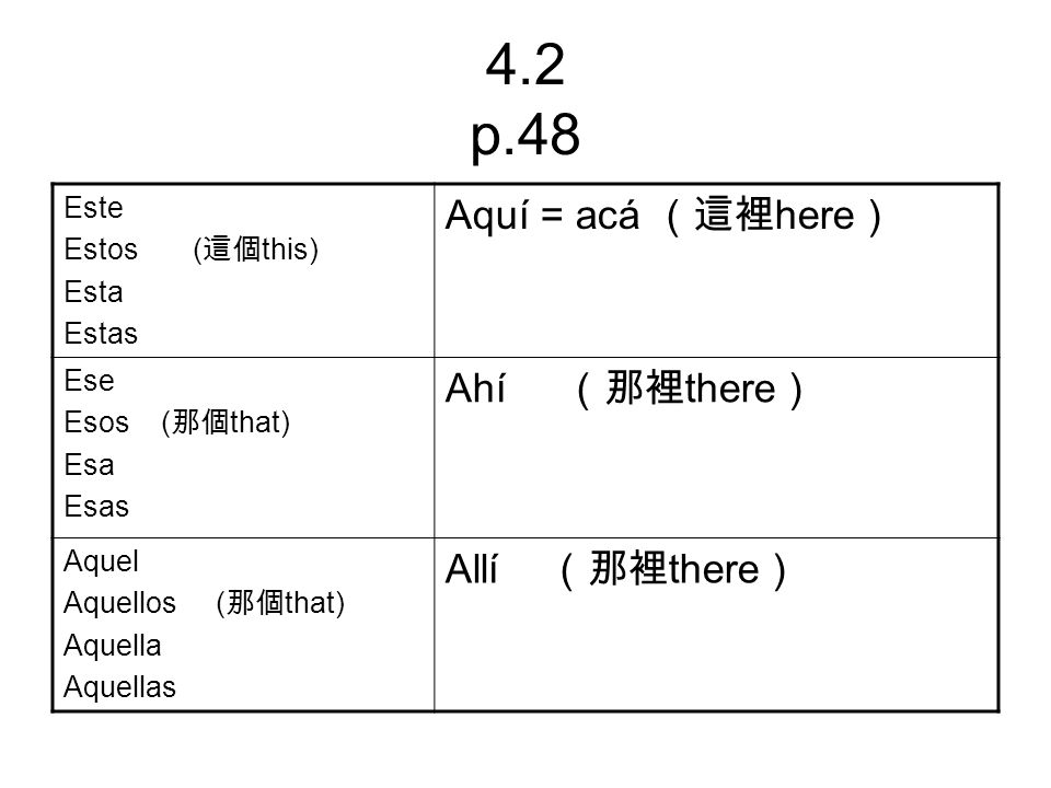 4.2 p.48 Aquí = acá （這裡here） Ahí （那裡there） Allí （那裡there） Este