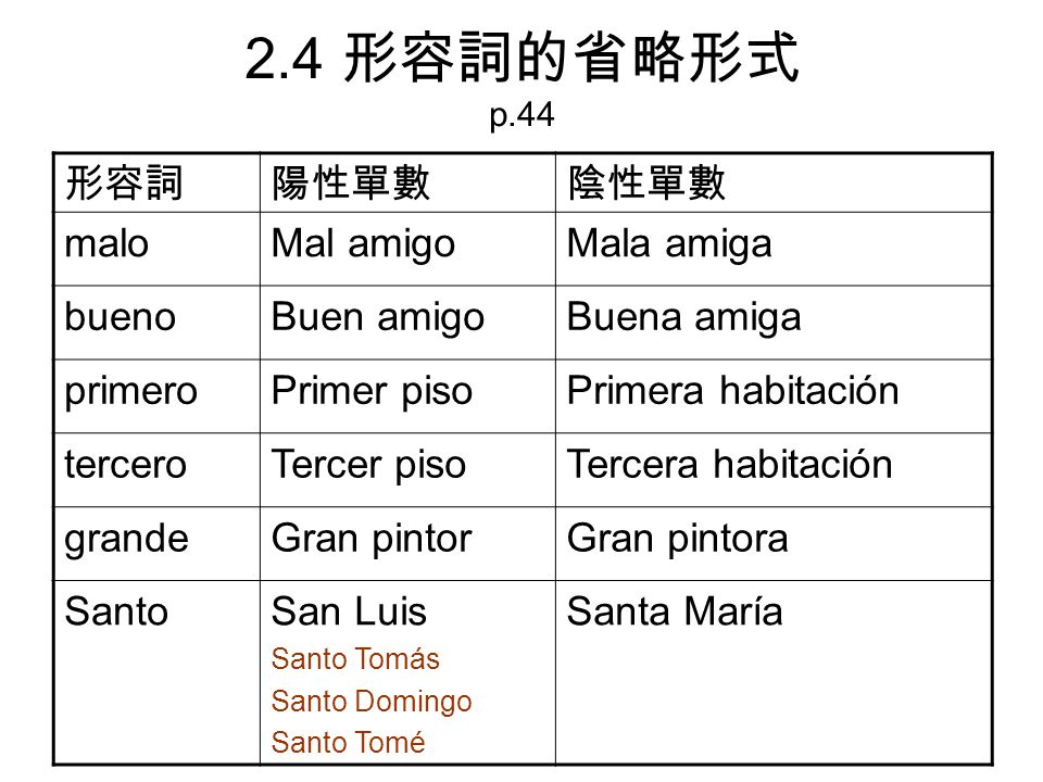 2.4 形容詞的省略形式 p.44 形容詞 陽性單數 陰性單數 malo Mal amigo Mala amiga bueno