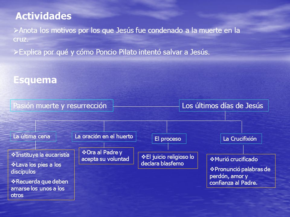Actividades Anota los motivos por los que Jesús fue condenado a la muerte en la cruz. Explica por qué y cómo Poncio Pilato intentó salvar a Jesús.