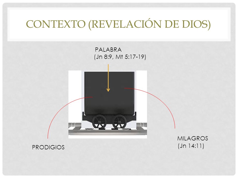 Contexto (revelación de dios)
