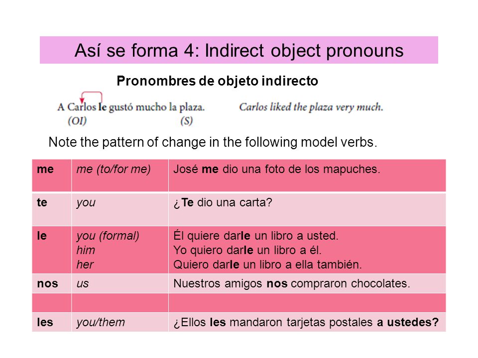 Así se forma 4: Indirect object pronouns
