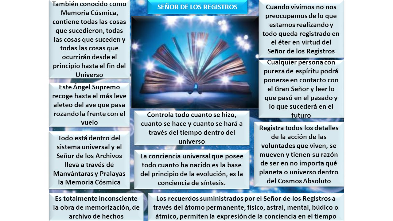 También conocido como Memoria Cósmica, contiene todas las cosas que sucedieron, todas las cosas que suceden y todas las cosas que ocurrirán desde el principio hasta el fin del Universo