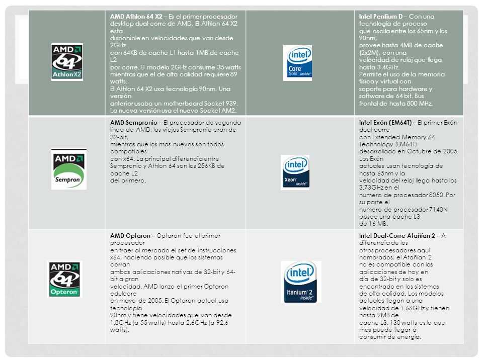 AMD Athlon 64 X2 – Es el primer procesador