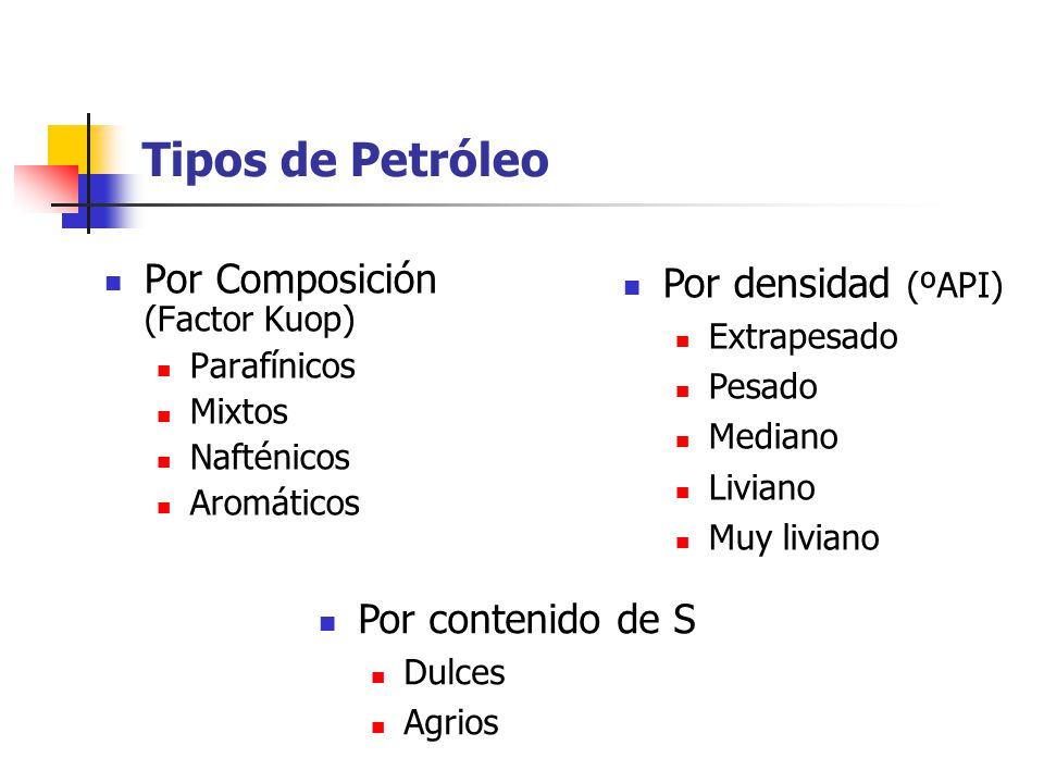 Tipos de Petróleo Por Composición (Factor Kuop) Por densidad (ºAPI)
