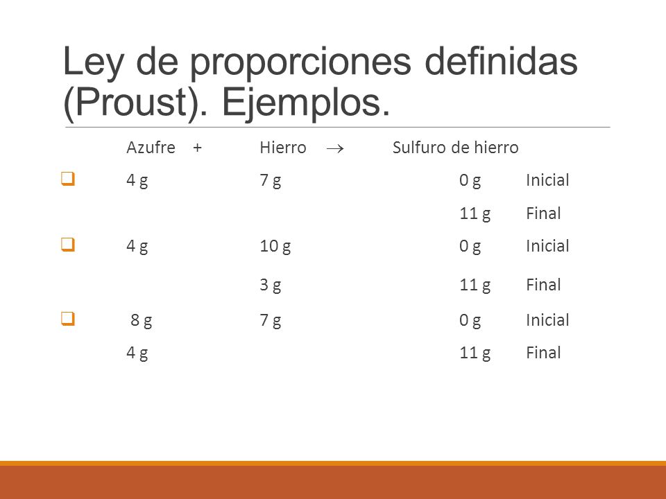 Ley de proporciones definidas (Proust). Ejemplos.