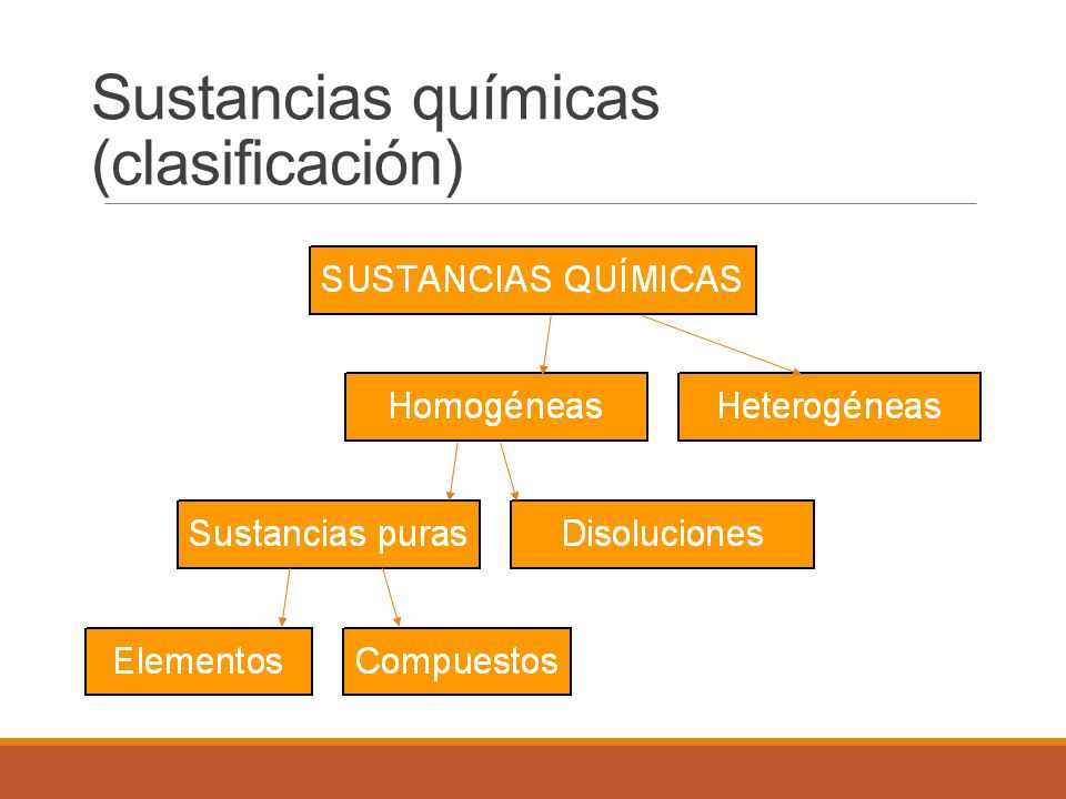 Sustancias químicas (clasificación)