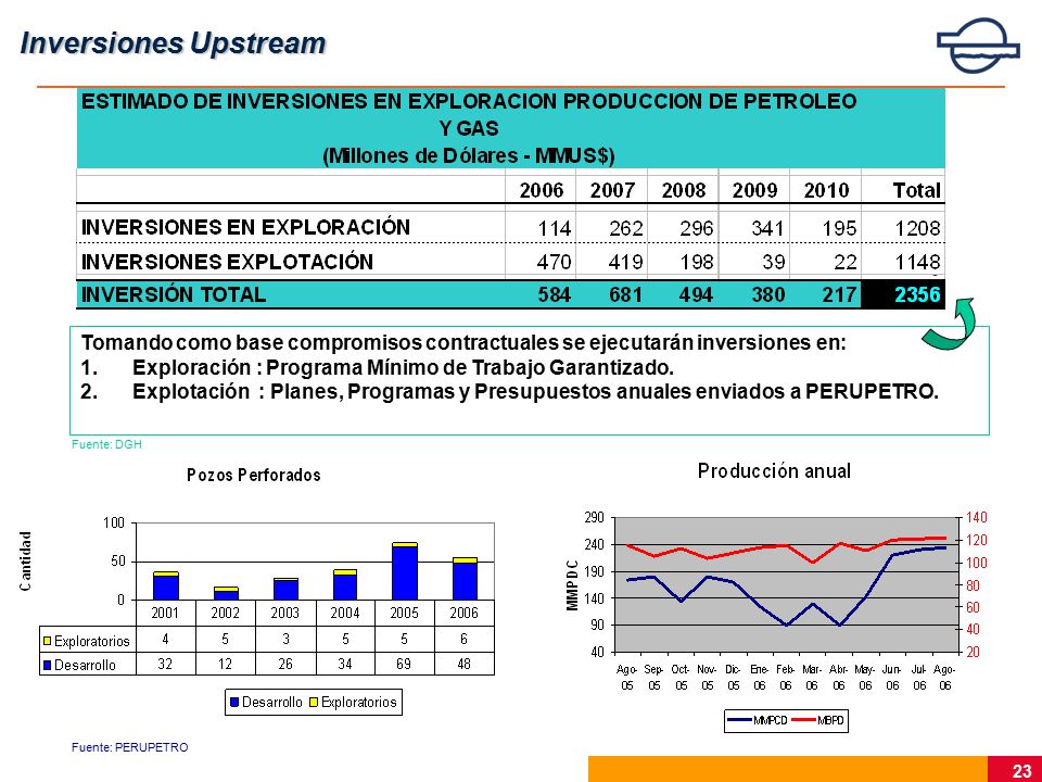 Inversiones Upstream Tomando como base compromisos contractuales se ejecutarán inversiones en: Exploración : Programa Mínimo de Trabajo Garantizado.