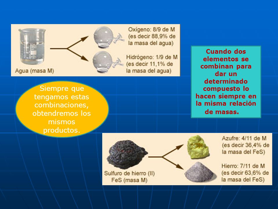 Cuando dos elementos se combinan para dar un determinado compuesto lo hacen siempre en la misma relación de masas.