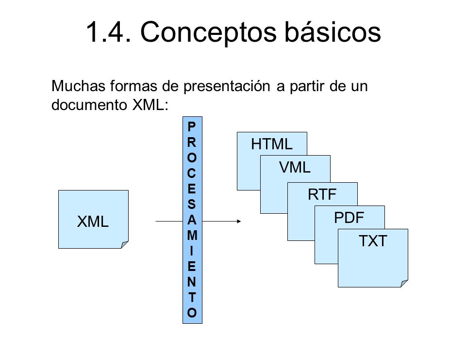 1.4. Conceptos básicos Muchas formas de presentación a partir de un documento XML: PROCESAMIENTO. HTML.