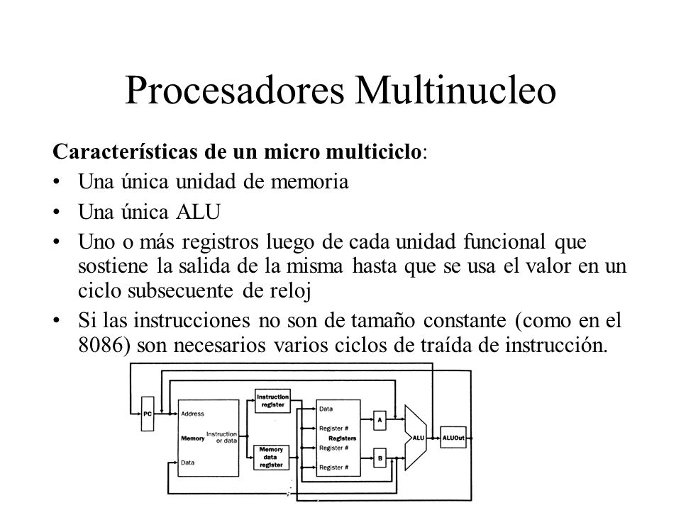 Procesadores Multinucleo