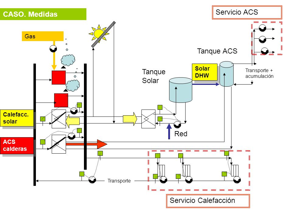 Servicio ACS CASO. Medidas Tanque ACS Tanque Solar Red