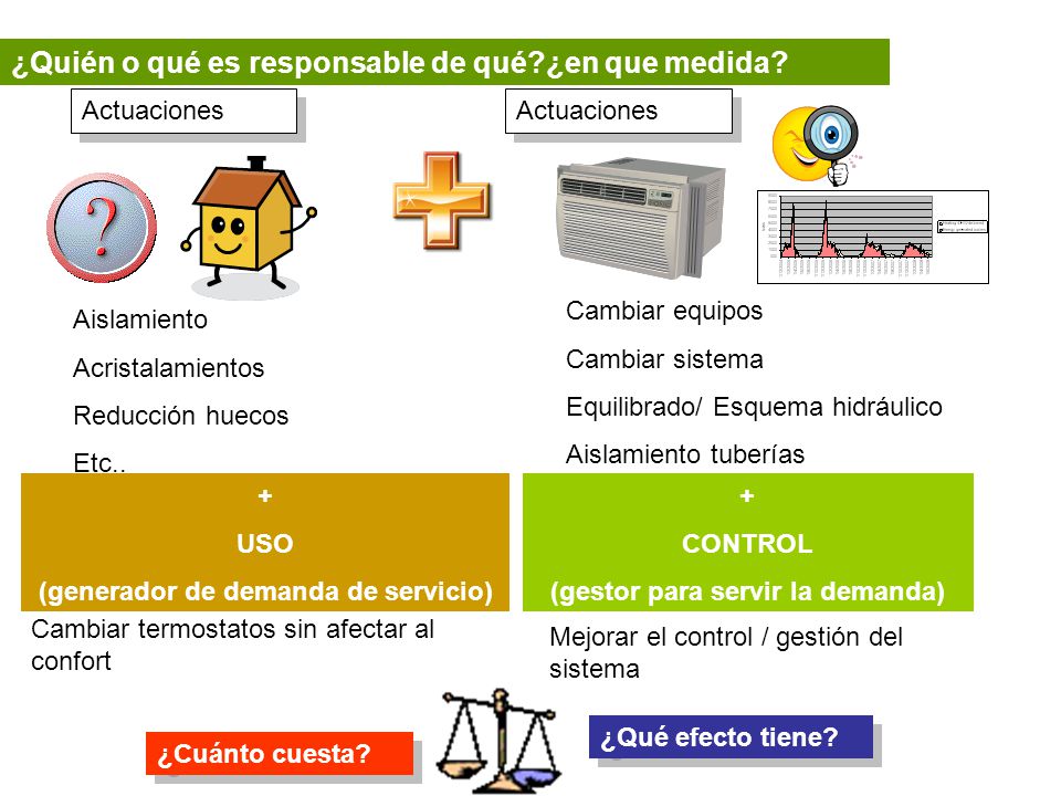 (generador de demanda de servicio) (gestor para servir la demanda)