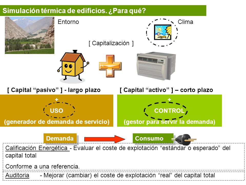 (generador de demanda de servicio) (gestor para servir la demanda)