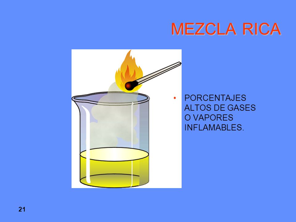 MEZCLA RICA PORCENTAJES ALTOS DE GASES O VAPORES INFLAMABLES. 21