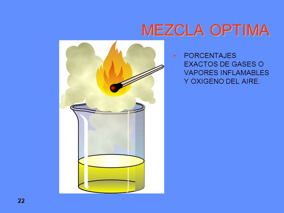 MEZCLA OPTIMA PORCENTAJES EXACTOS DE GASES O VAPORES INFLAMABLES Y OXIGENO DEL AIRE. 22