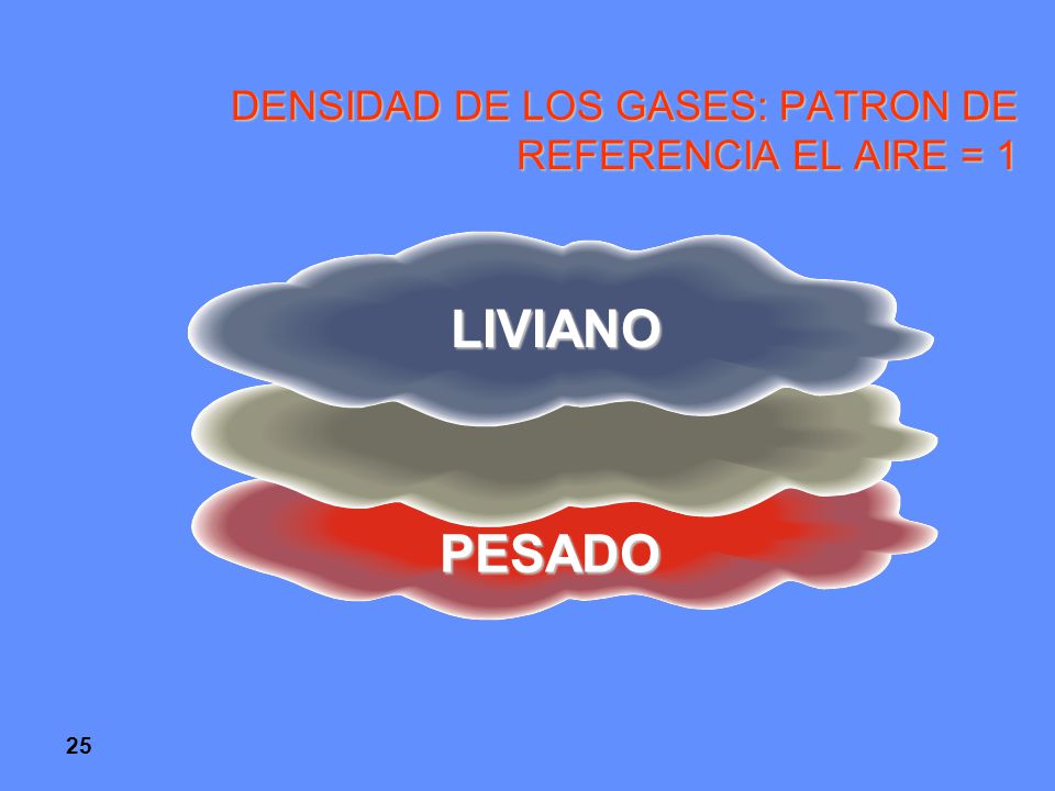 DENSIDAD DE LOS GASES: PATRON DE REFERENCIA EL AIRE = 1