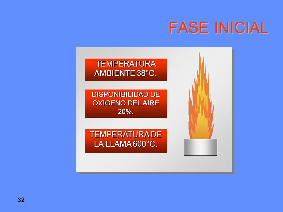 FASE INICIAL TEMPERATURA AMBIENTE 38°C. TEMPERATURA DE LA LLAMA 600°C.