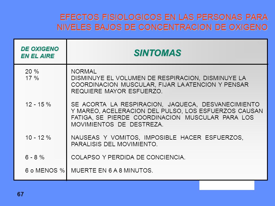EFECTOS FISIOLOGICOS EN LAS PERSONAS PARA NIVELES BAJOS DE CONCENTRACION DE OXIGENO