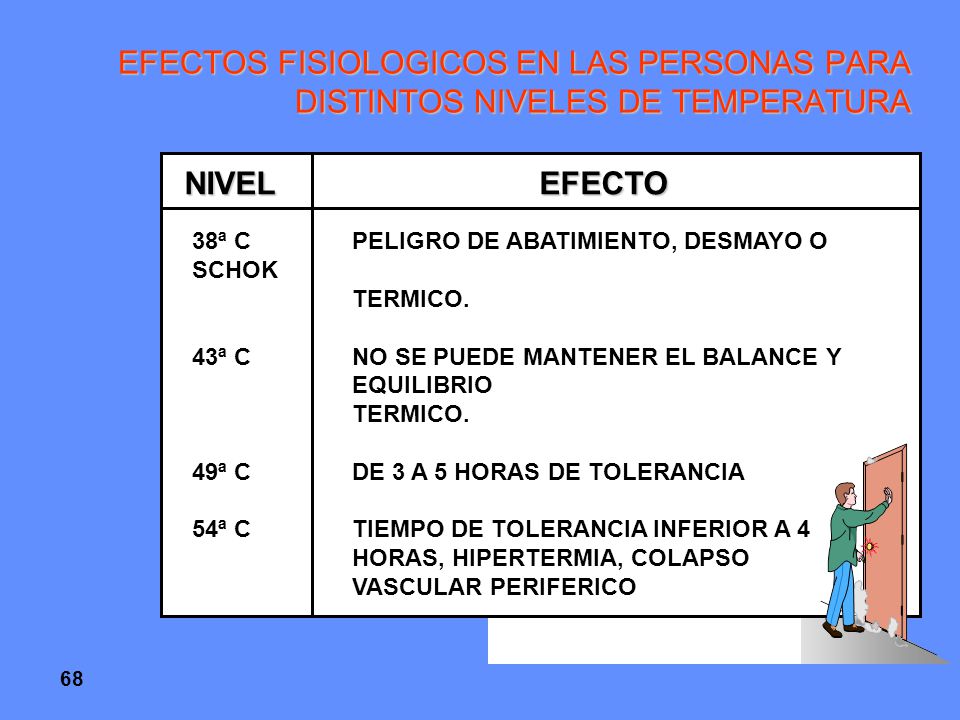 EFECTOS FISIOLOGICOS EN LAS PERSONAS PARA DISTINTOS NIVELES DE TEMPERATURA