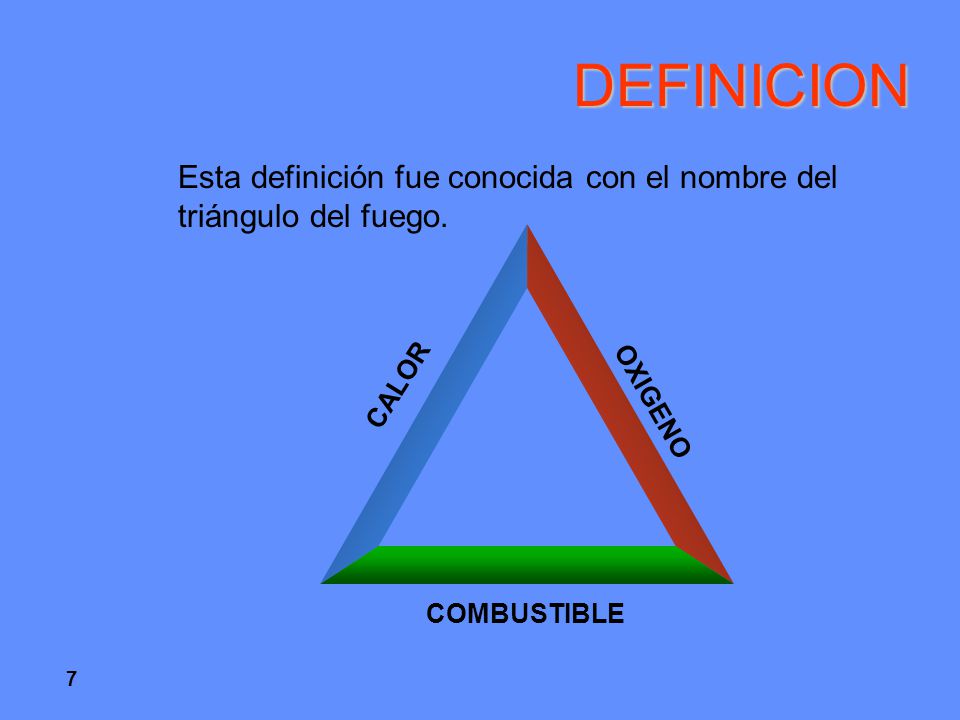 DEFINICION Esta definición fue conocida con el nombre del triángulo del fuego. CALOR. OXIGENO. COMBUSTIBLE.