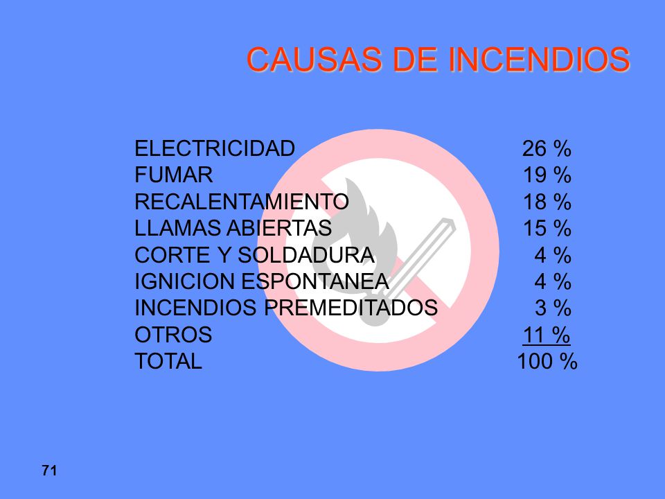 CAUSAS DE INCENDIOS ELECTRICIDAD 26 % FUMAR 19 % RECALENTAMIENTO 18 %