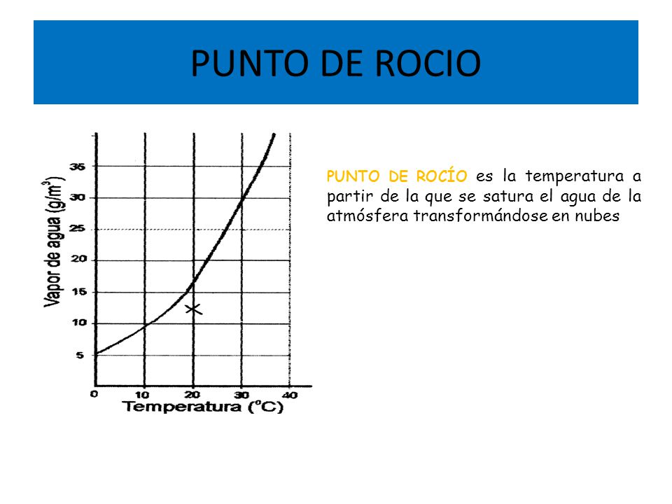 PUNTO DE ROCIO PUNTO DE ROCÍO es la temperatura a partir de la que se satura el agua de la atmósfera transformándose en nubes.