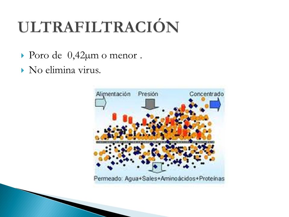 ULTRAFILTRACIÓN Poro de 0,42µm o menor . No elimina virus.