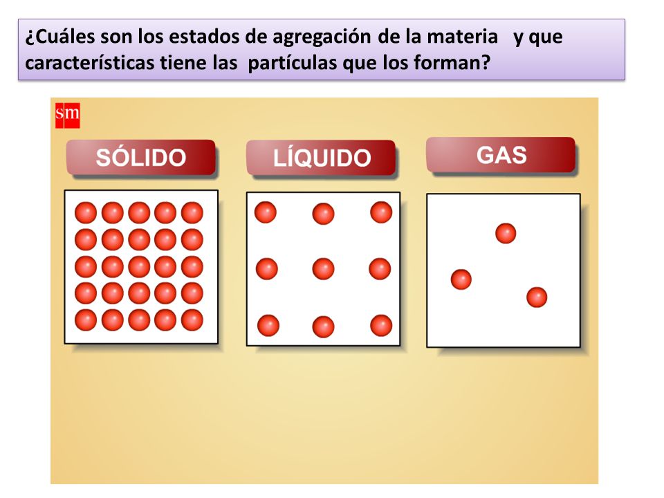 ¿Cuáles son los estados de agregación de la materia y que características tiene las partículas que los forman