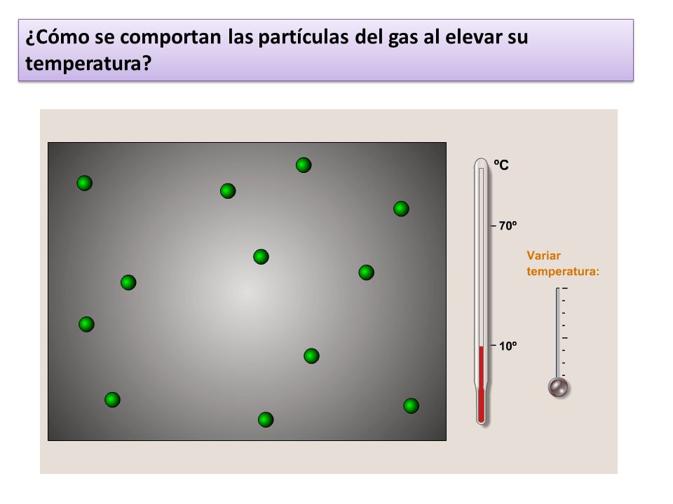 ¿Cómo se comportan las partículas del gas al elevar su temperatura