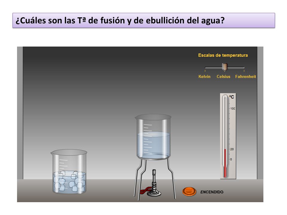 ¿Cuáles son las Tª de fusión y de ebullición del agua