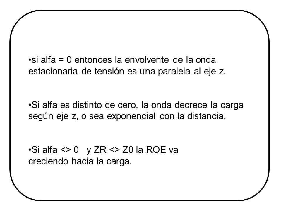 si alfa = 0 entonces la envolvente de la onda estacionaria de tensión es una paralela al eje z.
