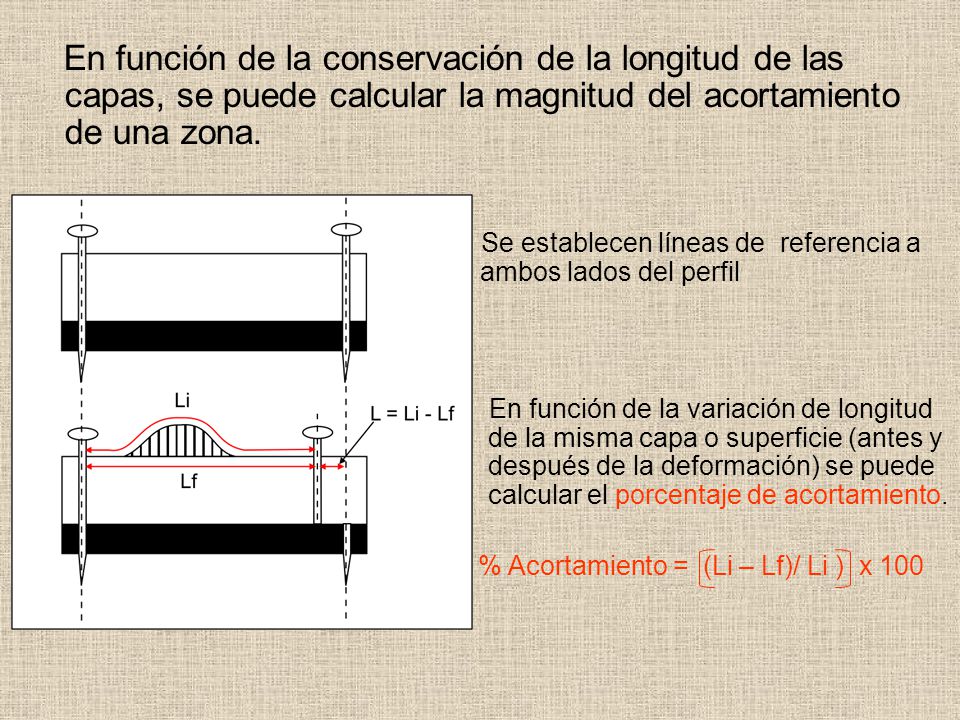 % Acortamiento = (Li – Lf)/ Li ) x 100