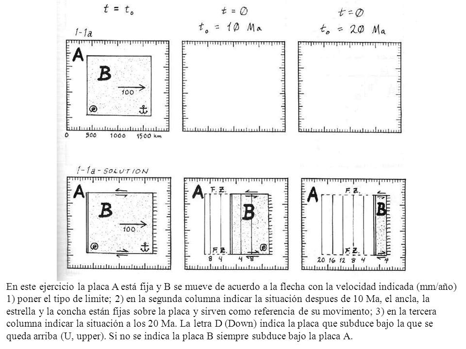 En este ejercicio la placa A está fija y B se mueve de acuerdo a la flecha con la velocidad indicada (mm/año) 1) poner el tipo de limite; 2) en la segunda columna indicar la situación despues de 10 Ma, el ancla, la estrella y la concha están fijas sobre la placa y sirven como referencia de su movimento; 3) en la tercera columna indicar la situación a los 20 Ma.