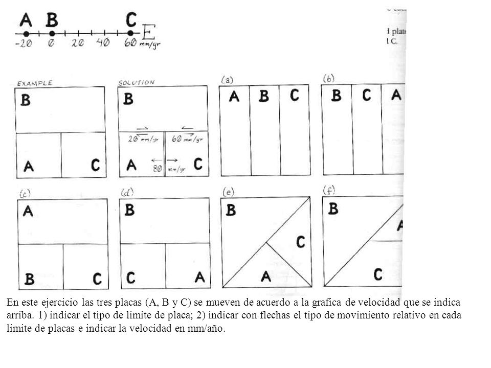 En este ejercicio las tres placas (A, B y C) se mueven de acuerdo a la grafica de velocidad que se indica arriba.