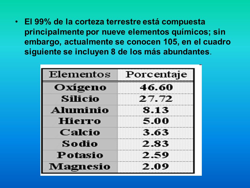 El 99% de la corteza terrestre está compuesta principalmente por nueve elementos químicos; sin embargo, actualmente se conocen 105, en el cuadro siguiente se incluyen 8 de los más abundantes.