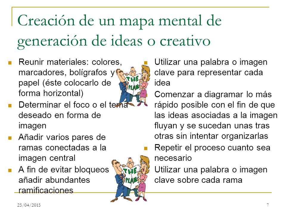 Creación de un mapa mental de generación de ideas o creativo
