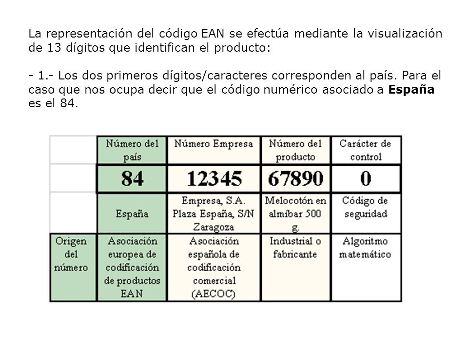 La representación del código EAN se efectúa mediante la visualización de 13 dígitos que identifican el producto: