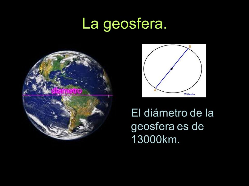 La geosfera. El diámetro de la geosfera es de 13000km.