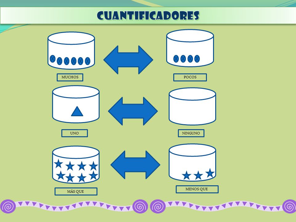 cuantificadores MUCHOS POCOS UNO NINGUNO MENOS QUE MÁS QUE