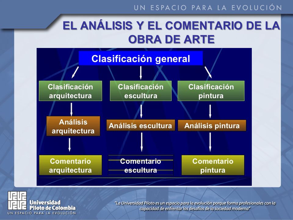 EL ANÁLISIS Y EL COMENTARIO DE LA OBRA DE ARTE